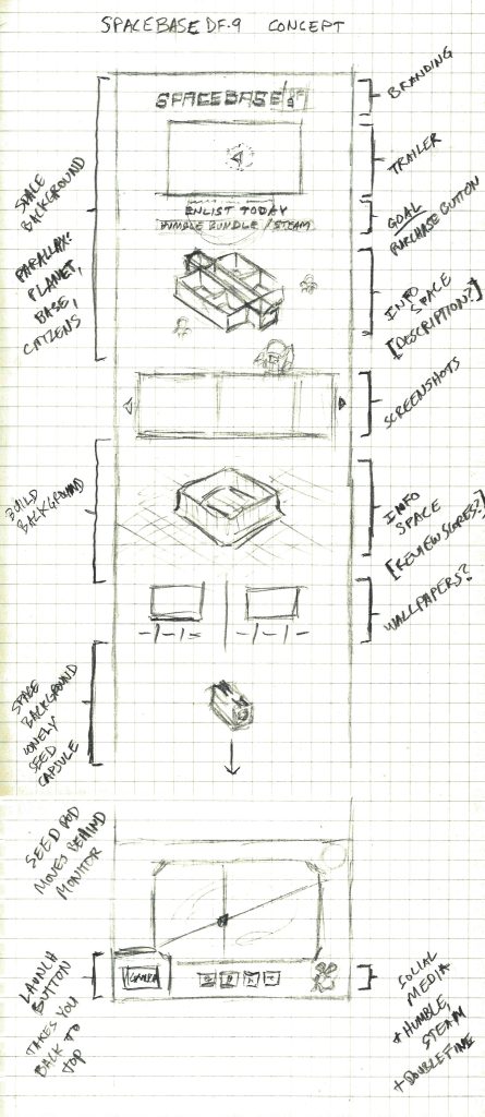 Sketch of what would become the Spacebase DF-9 website.